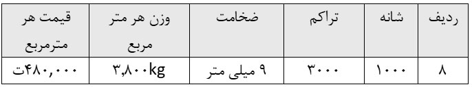 مشخصات خرید فرش نمازخانه 1000 شانه دستباف گونه  الیاف صد درصد اکرولیک صادراتی
