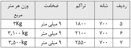 مشخصات فرش مسجد و نمازخانه 700 شانه دستباف گونه الیاف صد درصد اکرولیک صادراتی