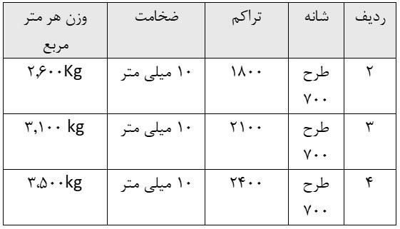 مشخصات خرید سجاده فرش 500 شانه طرح 700 الیاف ورجین درجه یک