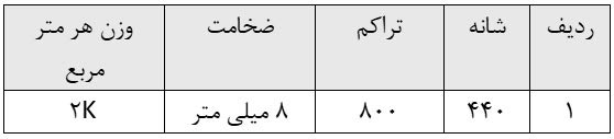 مواصفات شراء سجاد مذبح 440 مشط بوليستر من الدرجة الأولى 