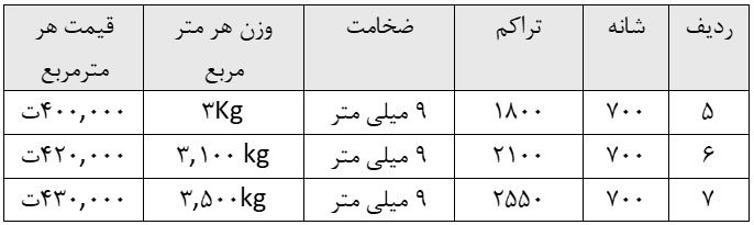 مواصفات سجاد المساجد وقاعة الصلاة 700 مشط يدوي من ألياف الاكريليك 100٪ للتصدير